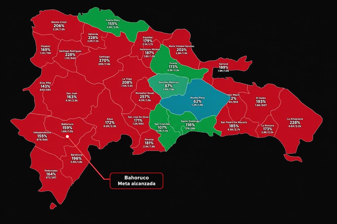 Provincia Bahoruco supera con éxito el objetivo de organización del movimiento Dominicanos Primero