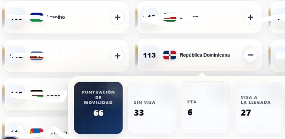 Pasaporte dominicano permite acceso a 66 destinos internacionales sin visado previo