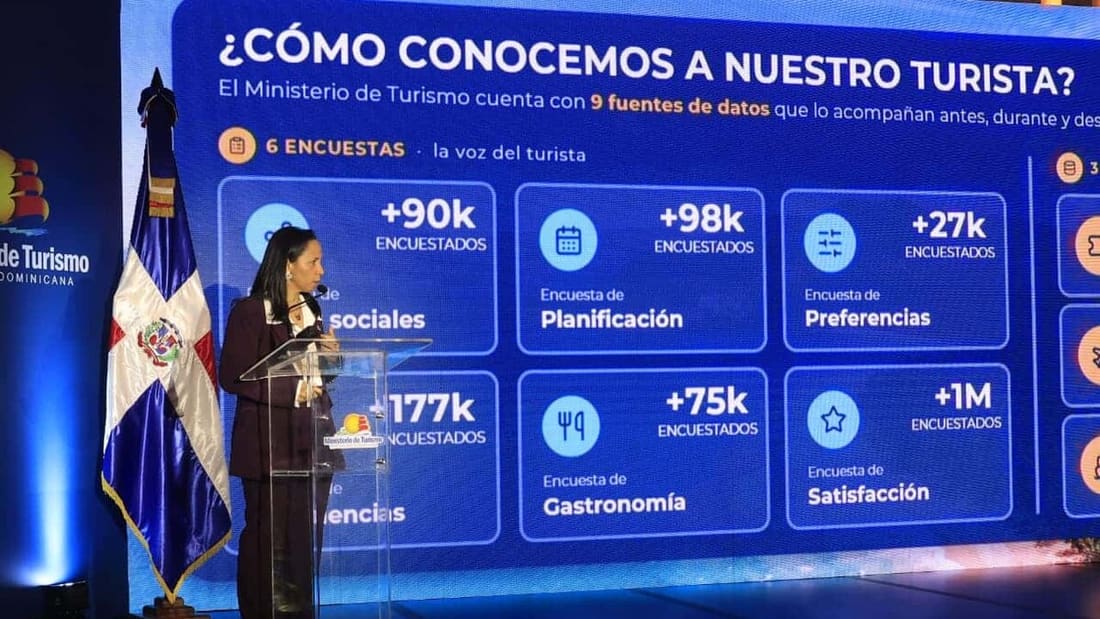 Radiografía del gasto: Así consumen los turistas estadounidenses en República Dominicana