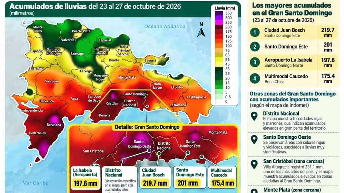 Lluvias en el Gran Santo Domingo superan los promedios del mes de octubre