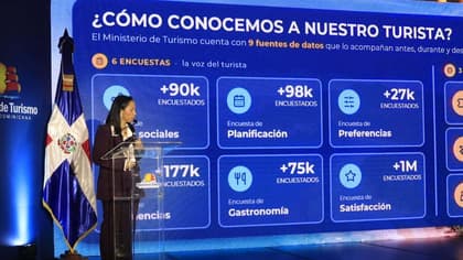 Radiografía del gasto: Así consumen los turistas estadounidenses en República Dominicana